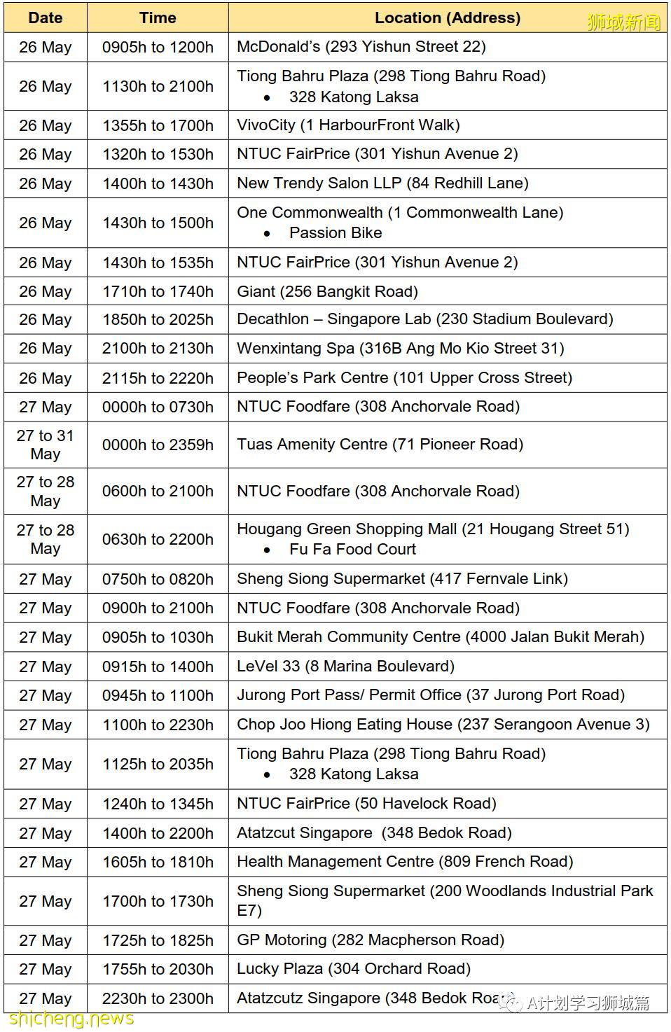 6月4日，新加坡疫情：新增13起，其中社區7起，輸入6起；新加坡明晚起暫停廣東旅客入境