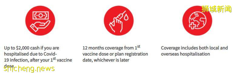 Great Eastern提供免费疫情保险, WP, SP, EP准证都可以申请