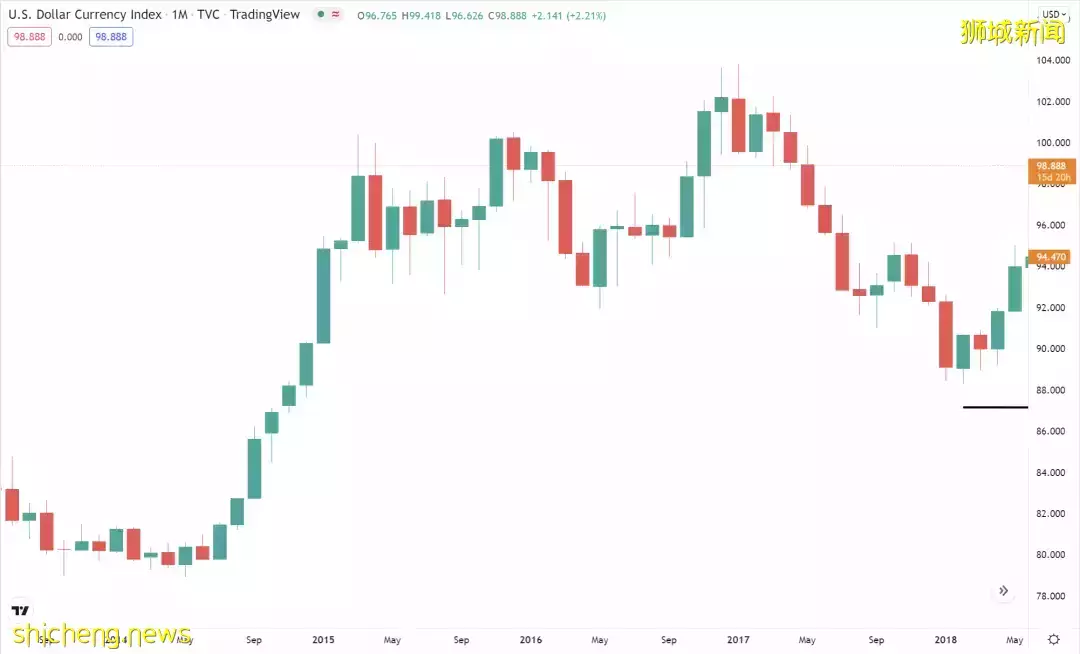 突然加息了!美联储重磅宣布,新加坡每一个人都受影响