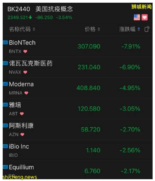 新加坡2人接種疫苗後仍感染死亡,熟人曝內幕!全球疫苗股價大跌