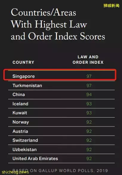 这位中国PR在新加坡买下一层楼!他们却放弃身份,从新加坡润回国