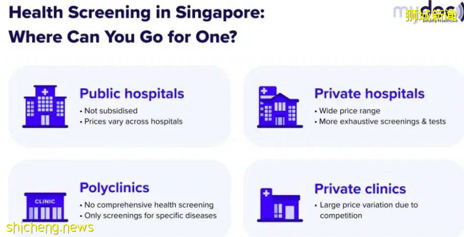 省钱！新加坡9家最便宜的体检配套，20新币起