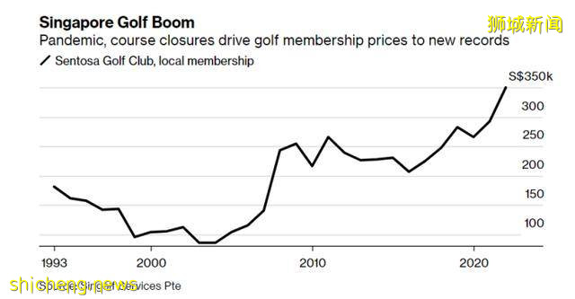后新冠时代富人的首选避险港