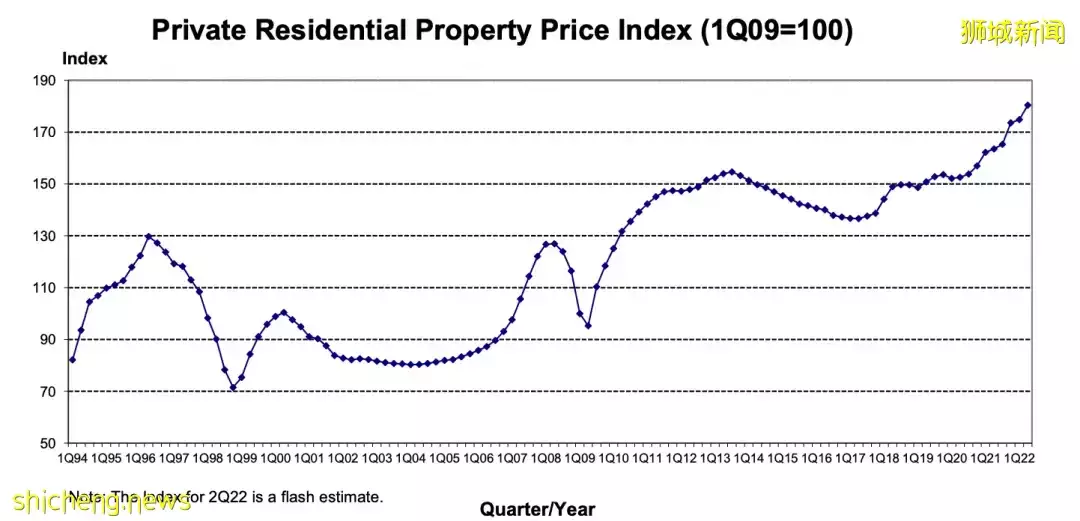 精品历久弥新，价值投资高地新加坡