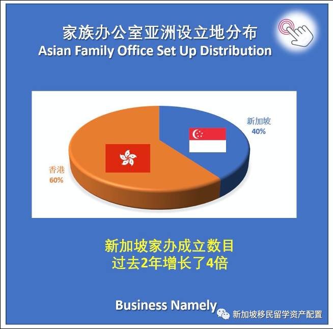 【新聞資訊】新加坡VS香港