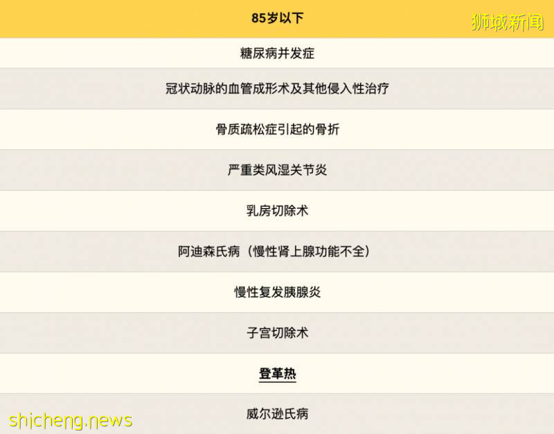 新加坡重疾險推薦(AVIVA篇)