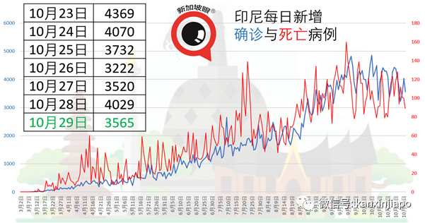Robinson百货关闭新加坡最后两间分行