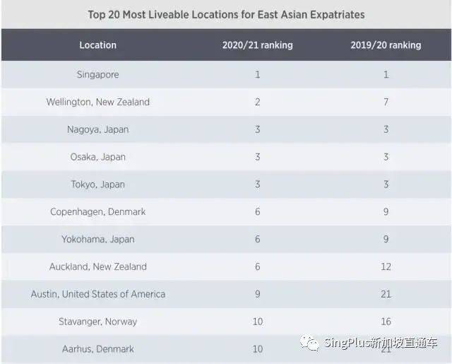 一不小心"三喜臨門"？新加坡，你有點過分了