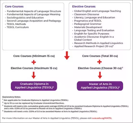 新加坡最“年輕”的公立大學！SUSS新躍社科大學，國際生申請碩士博士彙總