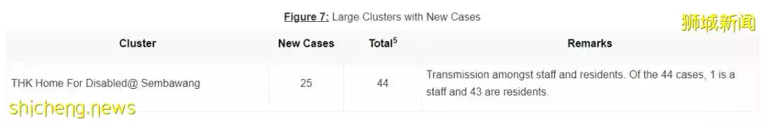 我國新增552起冠病病例 13人病逝