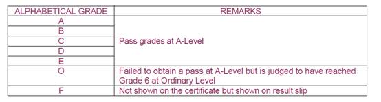 新加坡A level到底是什麽