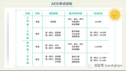 如何成功進入新加坡政府中小學 後續升學路徑解析!新加坡學曆提升必讀