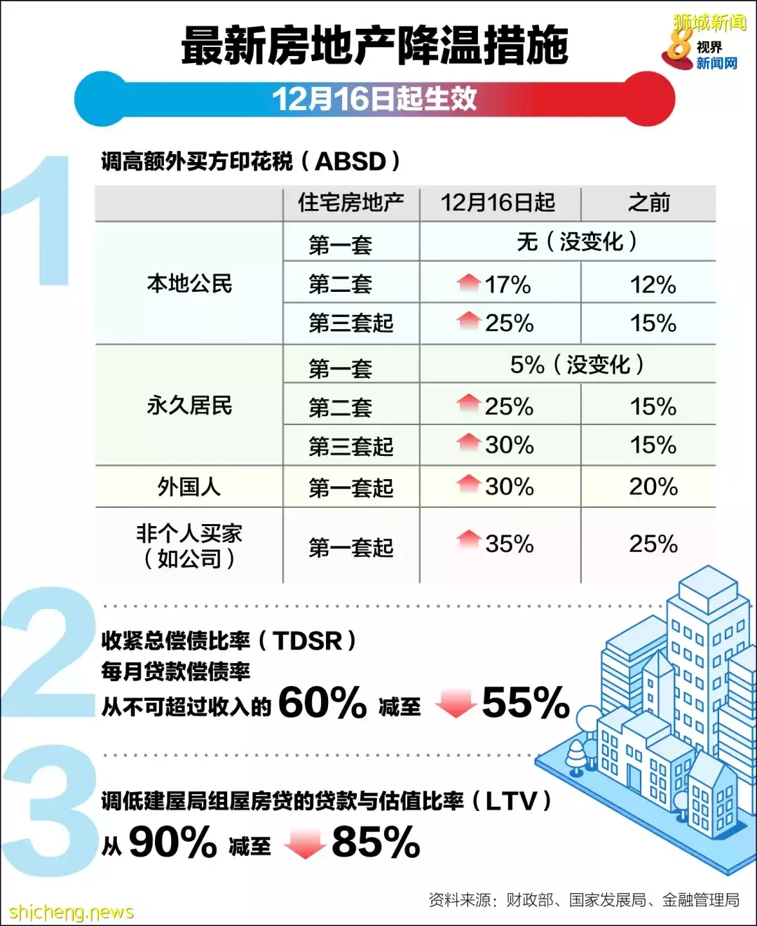 越南火了！還要超越新加坡？到底怎麽回事