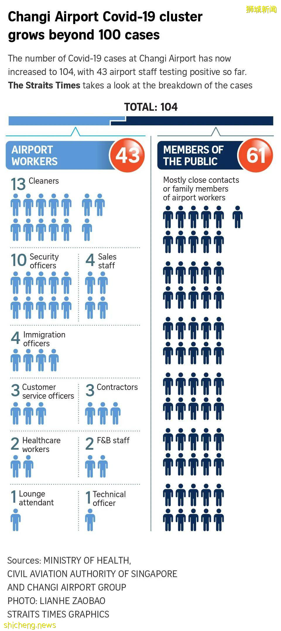 抗疫“模範生”新加坡近期哪裏出錯了?Privilege怎麽說沒就沒了