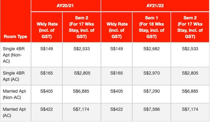 幹貨 NUS宿舍全介紹及最新住宿費用一覽