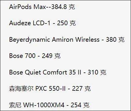 太酷了！蘋果最新頭戴式耳機來啦！4000塊，還人人想要