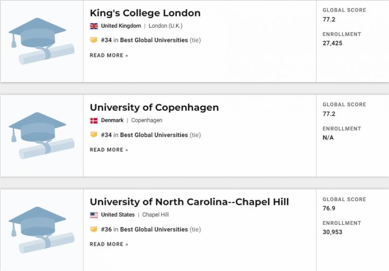 最新排名！新加坡南洋理工這3個學科全球第一！打敗清華、史丹福