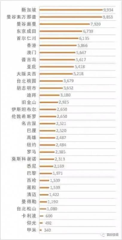 建议新加坡，再查“武汉人”