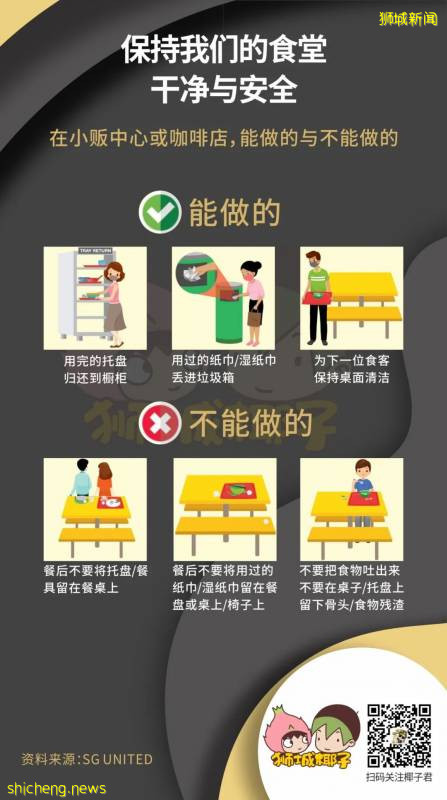 明天解封！去食閣吃飯、上廁所竟然有這麽多新規定!