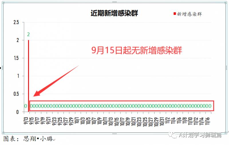11月18日，新加坡疫情：新增5起，全是境外輸入病例，本地連續第8天無本土感染