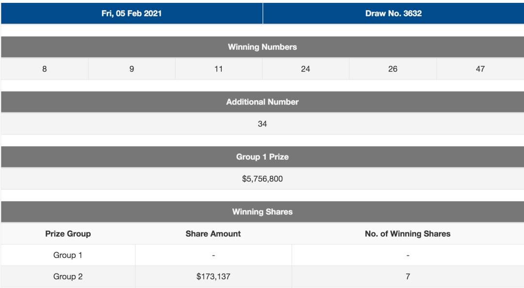 新加坡860萬起的TOTO今晚開獎,財務自由有希望了