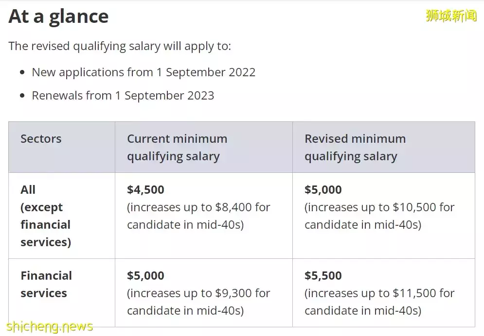 新加坡EP申请/更新将迎新政，新加坡家办或将更火热