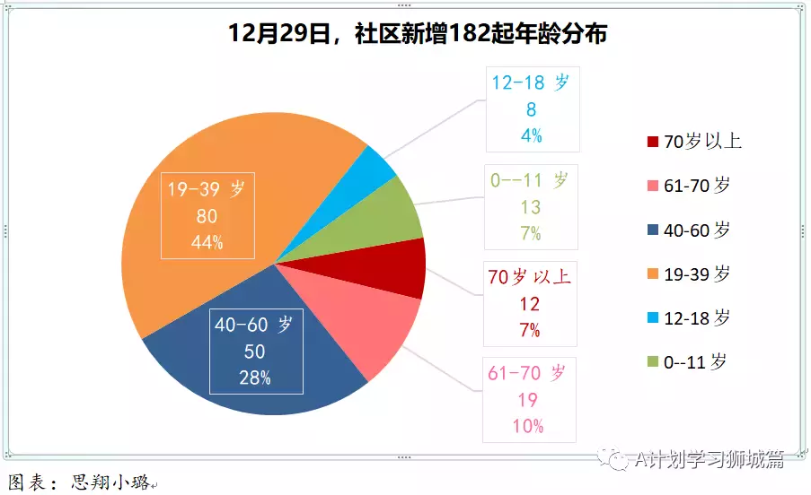 新增341起，奧密克戎病例增170起；新加坡允許每名旅客可攜帶最多20個冠病自助檢測儀入境
