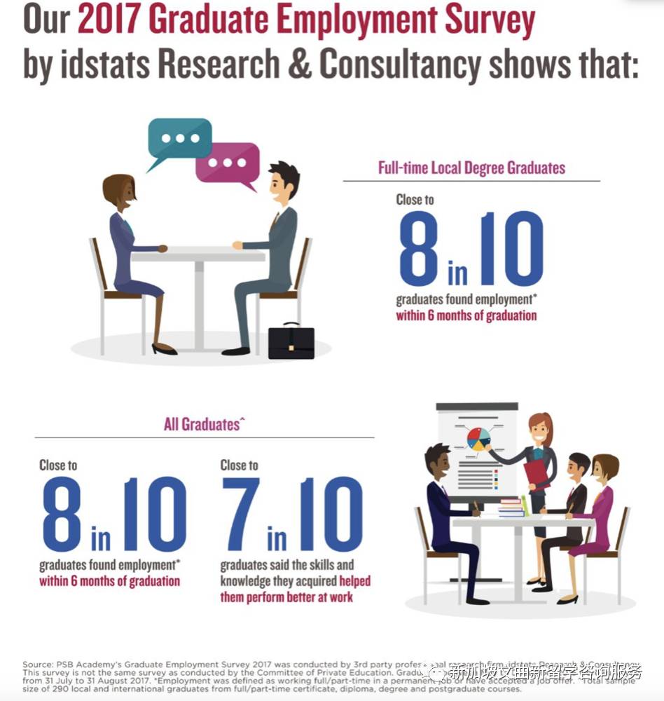 新加坡私立大學——PSB曆史介紹