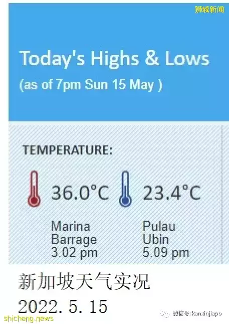 史上最高温！5月中下旬新加坡会更热，全球变暖将导致灾难频发