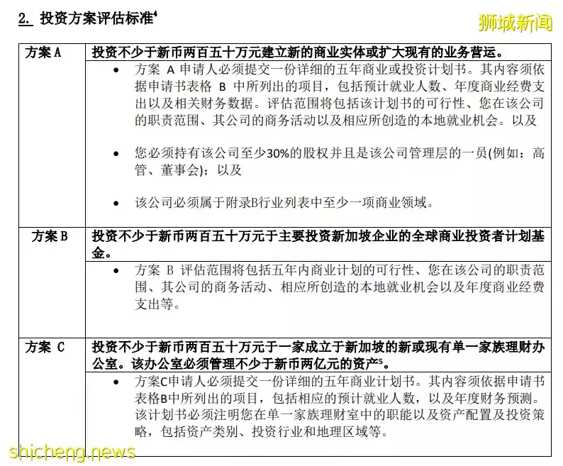 網傳新加坡投資移民門檻，暴漲至1億人民幣！真的假的