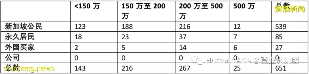 合登观点分享:4月发展商销售数据