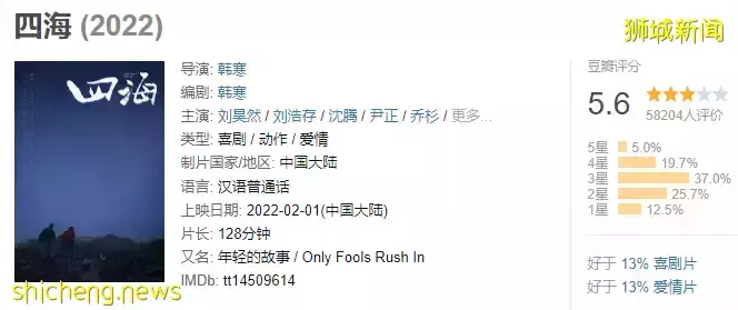 新加坡贺岁片被吐槽“看了120分钟”!中国春节票房排行来了