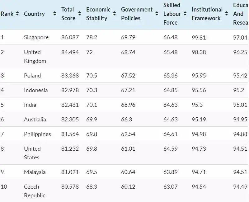 大趋势下如何玩转新加坡