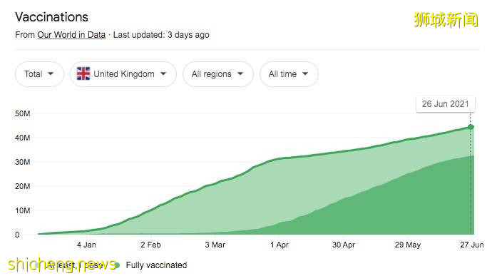 何晶转发文章挺科兴？最新：在新加坡接种辉瑞/莫德纳后，仍有重症