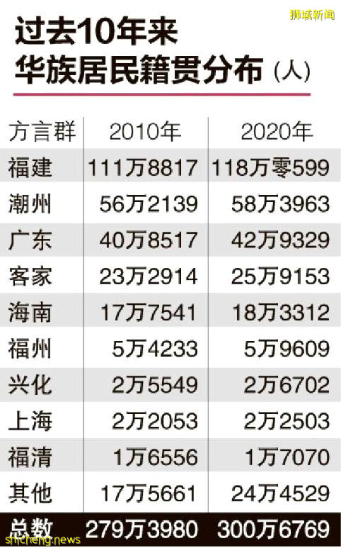 新加坡是多种族深度融合的社会，政府学校对中国家庭而言就是最好的国际学校