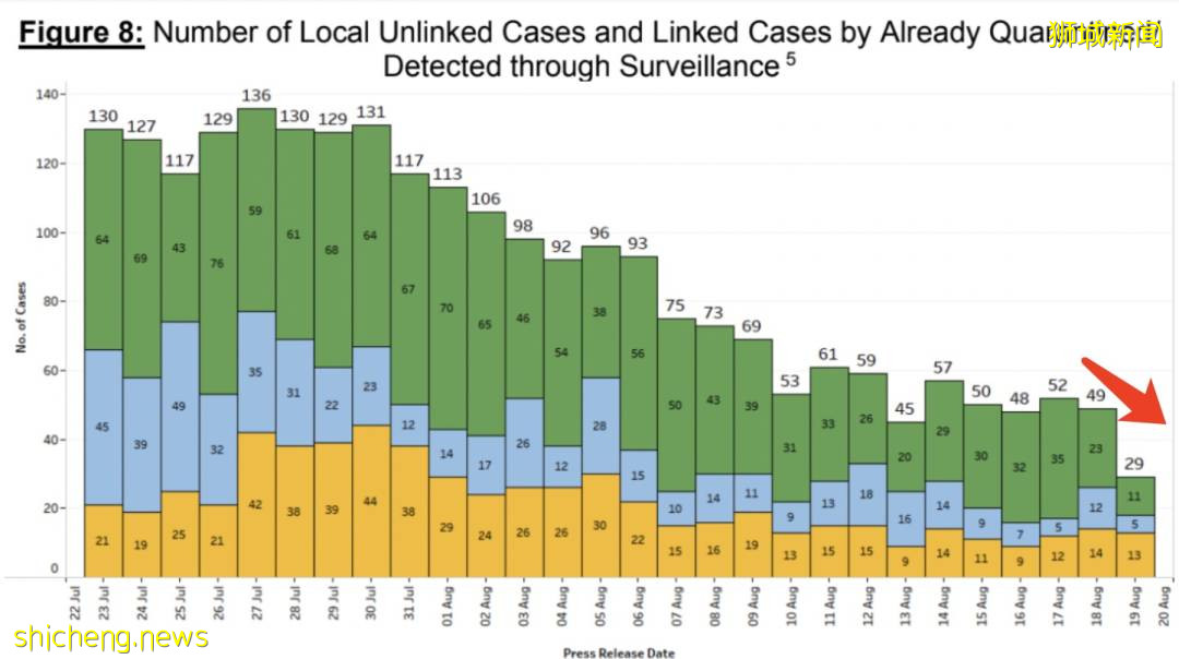 新加坡惊现神秘病例1传32人!医生:2剂科兴+1剂辉瑞更有效
