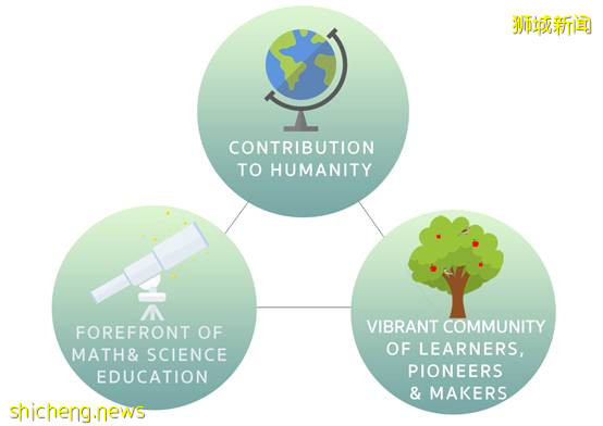 【新加坡留学】政府中学之IP学校绝配自信优秀的你