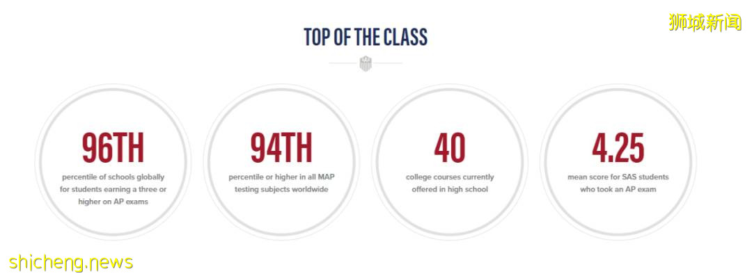 新加坡留學 讓孩子在新加坡就能享受純正的美國教育，新加坡美國國際學校(SAS)