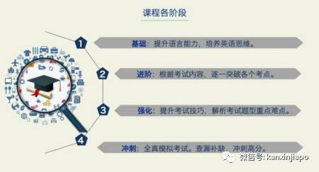 如何成功進入新加坡政府中小學 後續升學路徑解析!新加坡學曆提升必讀