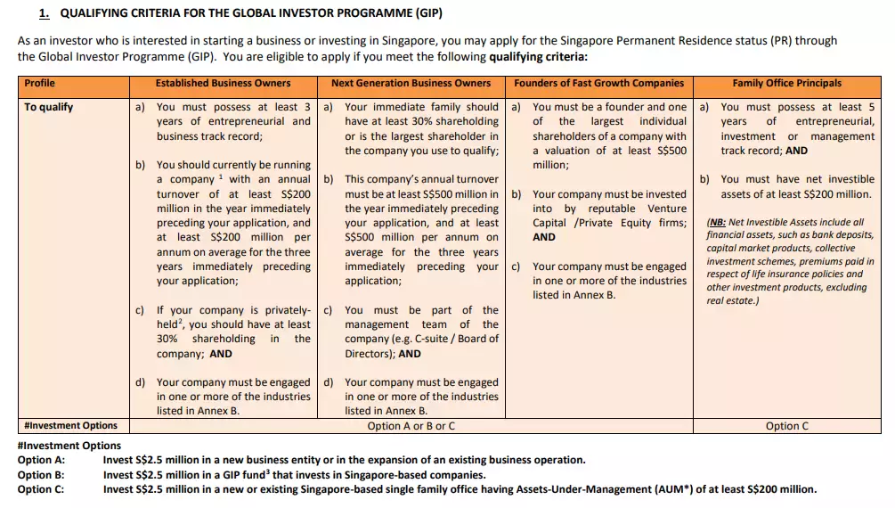 最新！這四類人可通過投資，輕松移民新加坡