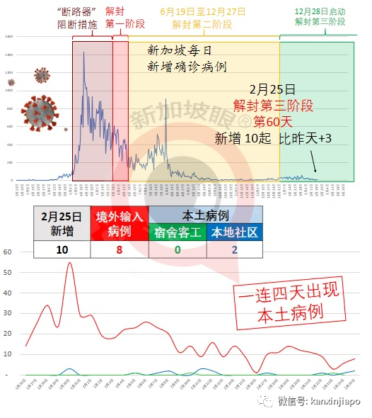 今增10 | 新加坡出现首个B117感染群，新航空姐、女佣均被感染
