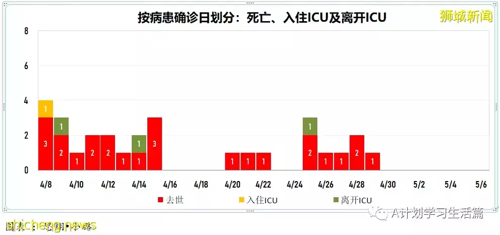 新增3420起,住院病患244人,ICU重症僅剩5人;美國因罕見血栓風險限定強生疫苗施用人群