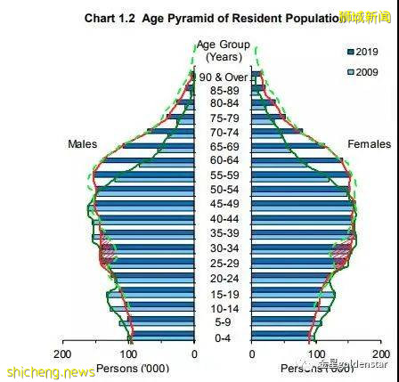 新加坡人为什么不愿意生,移民填补去哪了