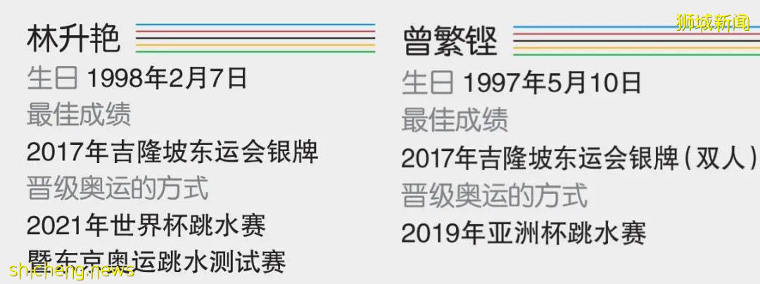 他曾5米跳台都不敢跳，她則戰勝了免疫性疾病，看第一次站上奧運跳水台的新加坡跳水運動員如何演繹“零的突破”