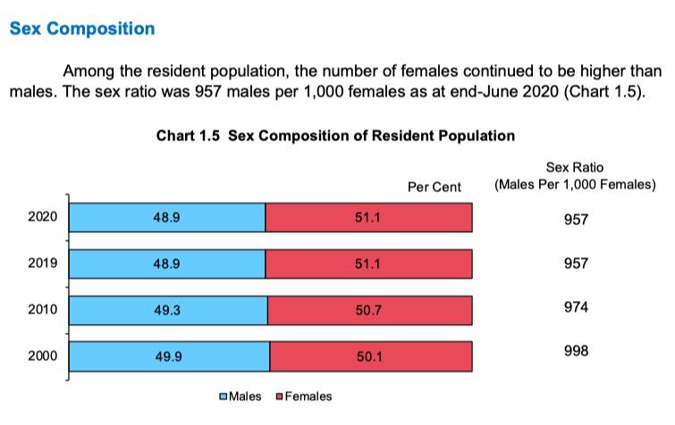 新加坡每年新增多少永久居民和新公民?最新人口简报带你了解新加坡社会