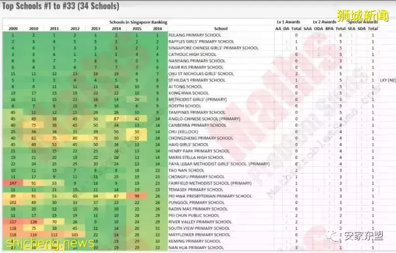 南峰雅苑剩下單位不多,過年打折促銷,靠近市區性價比最高的學區房,最近大賣中,看房或Tagging找我