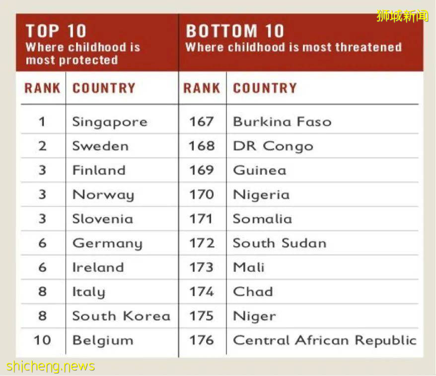 【新】那個五一勞動節,我在新加坡度假發現了