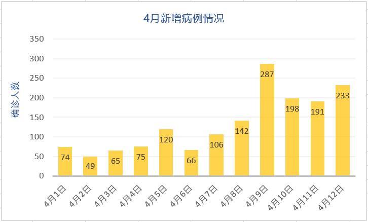 人间四月芳菲尽，反正今年不赏花 // 不如在家比翼双“肥”吧