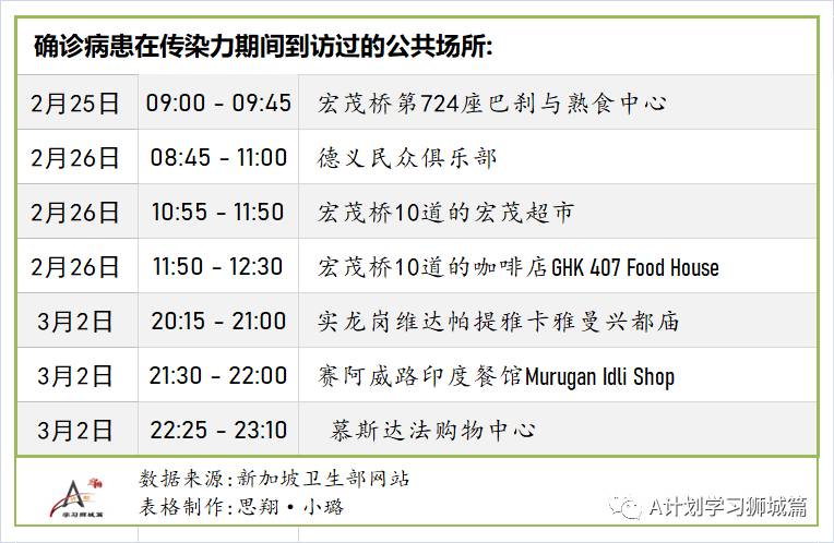 3月12日,新加坡疫情:新增10起,其中社區1起,輸入9起