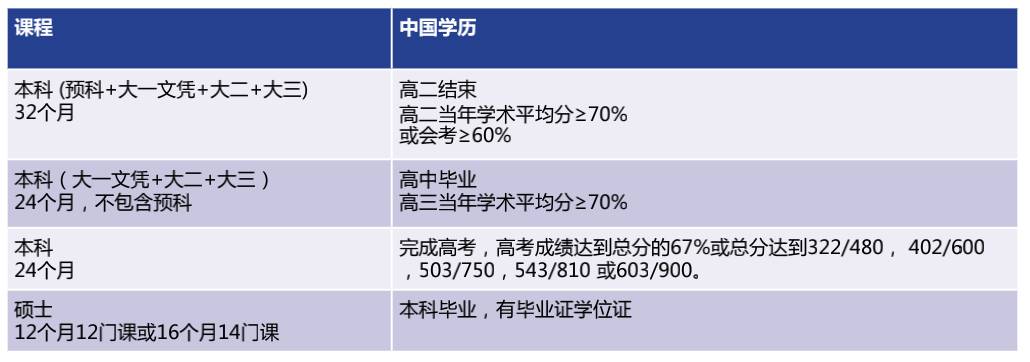 科廷新加坡叒叒叒拿第一了!連續3年就業率第一 + 全球前1%大學,奧利給